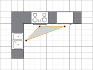 Kitchen Measurement Guide | Maryland's Cabinet Expert